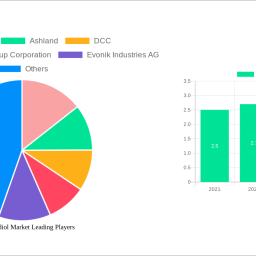 14-butanediol-market-decade-long-trends-analysis-and-forecast-2025-2033