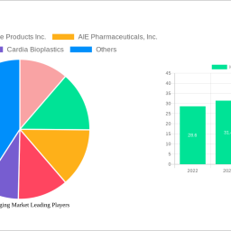 halal-packaging-market-2025-2033-trends-unveiling-growth-opportunities-and-competitor-dynamics