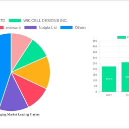 edible-packaging-market-analysis-2025-and-forecasts-2033-unveiling-growth-opportunities