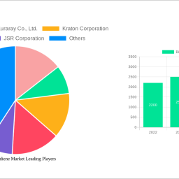 bio-polybutadiene-market-2025-to-grow-at-201-cagr-with-5382-million-market-size-analysis-and-forecasts-2033