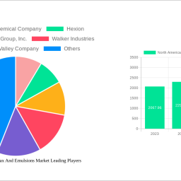 north-america-paraffin-wax-and-emulsions-market-future-proof-strategies-trends-competitor-dynamics-and-opportunities-2025-203