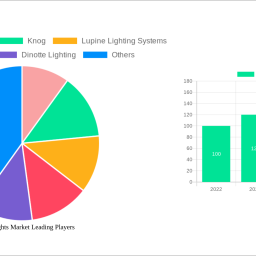 bicycle-lights-market-report-2025-growth-driven-by-government-incentives-and-partnerships
