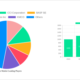 antifreeze-market-2025-trends-and-forecasts-2033-analyzing-growth-opportunities