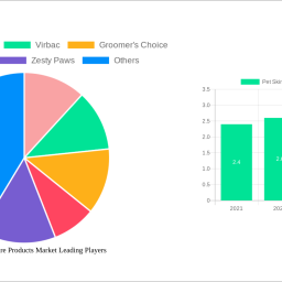 pet-skin-coat-care-products-market-2025-2033-overview-trends-competitor-dynamics-and-opportunities