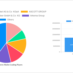 russia-adhesives-market-2025-trends-and-forecasts-2033-analyzing-growth-opportunities
