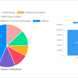 limestone-industry-analysis-report-2025-market-to-grow-by-a-cagr-of-300-300-to-2033-driven-by-government-incentives-popu