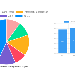 unsaturated-polyester-resin-industry-2025-2033-analysis-trends-competitor-dynamics-and-growth-opportunities