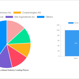 north-america-bio-ethanol-industry-insightful-market-analysis-trends-and-opportunities-2025-2033