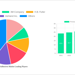 pressure-sensitive-adhesives-market-2025-trends-and-forecasts-2033-analyzing-growth-opportunities