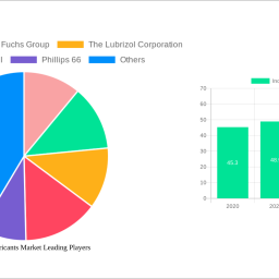 industrial-lubricants-market-unlocking-growth-potential-analysis-and-forecasts-2025-2033