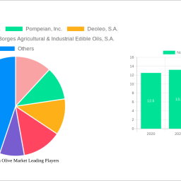 north-america-olive-market-2025-2033-overview-trends-competitor-dynamics-and-opportunities