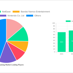 asia-pacific-gaming-market-2025-market-trends-and-2033-forecasts-exploring-growth-potential