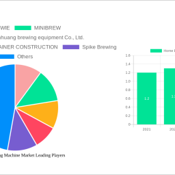 home-beer-brewing-machine-market-2025-2033-overview-trends-competitor-dynamics-and-opportunities