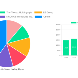 titanium-dioxide-market-2025-2033-overview-trends-competitor-dynamics-and-opportunities