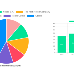 coffee-pods-market-dynamics-and-forecasts-2025-2033-strategic-insights