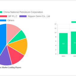 global-wax-market-strategic-insights-analysis-2025-and-forecasts-2033