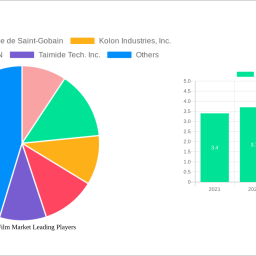 polyimide-film-market-navigating-dynamics-comprehensive-analysis-and-forecasts-2025-2033