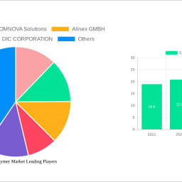 emulsion-polymer-market-is-set-to-reach-3378-billion-by-2033-growing-at-a-cagr-of-65