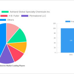 engineering-adhesives-market-300-300-cagr-growth-outlook-2025-2033