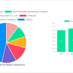 passion-flower-extracts-market-2025-2033-overview-trends-competitor-dynamics-and-opportunities