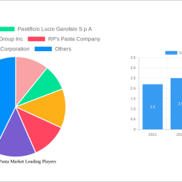 gluten-free-pasta-market-report-2025-growth-driven-by-government-incentives-and-partnerships