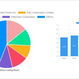 tofu-industry-unlocking-growth-potential-analysis-and-forecasts-2025-2033