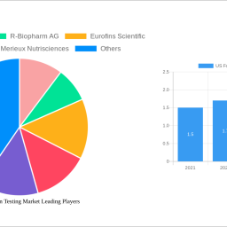 us-food-allergen-testing-market-insightful-market-analysis-trends-and-opportunities-2025-2033