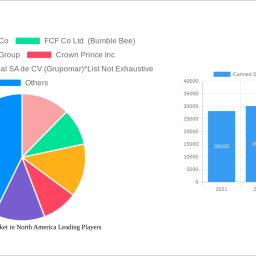 canned-seafood-market-in-north-america-2025-trends-and-forecasts-2033-analyzing-growth-opportunities