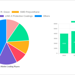 polyurea-market-unlocking-growth-potential-analysis-and-forecasts-2025-2033