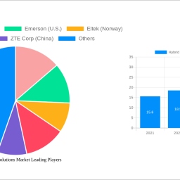 hybrid-power-solutions-market-analysis-2025-and-forecasts-2033-unveiling-growth-opportunities