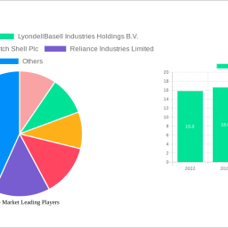 benzene-market-report-probes-the-4627-billion-size-share-growth-report-and-future-analysis-by-2033