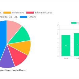 silicone-surfactants-market-unlocking-growth-potential-analysis-and-forecasts-2025-2033