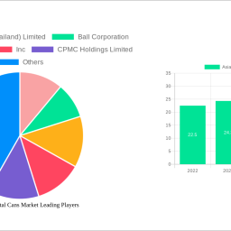 asia-pacific-metal-cans-market-decade-long-trends-analysis-and-forecast-2025-2033