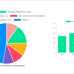 global-conductive-ink-market-is-set-to-reach-3081-trillion-by-2033-growing-at-a-cagr-of-60