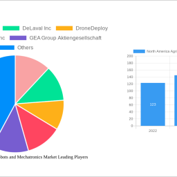 north-america-agricultural-robots-and-mechatronics-market-2025-2033-trends-unveiling-growth-opportunities-and-competitor-dynami