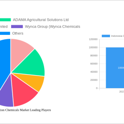 indonesia-crop-protection-chemicals-market-unlocking-growth-opportunities-analysis-and-forecast-2025-2033