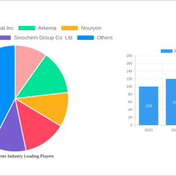 blowing-agents-industry-2025-2033-overview-trends-competitor-dynamics-and-opportunities