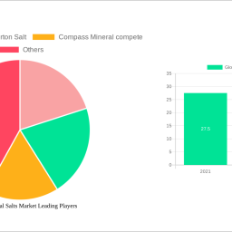 global-industrial-salts-market-2025-2033-overview-trends-competitor-dynamics-and-opportunities