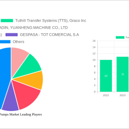 fuel-transfer-pumps-market-decade-long-trends-analysis-and-forecast-2025-2033