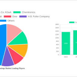 conformal-coatings-market-soars-to-94485-million-witnessing-a-cagr-of-59-during-the-forecast-period-2025-2033