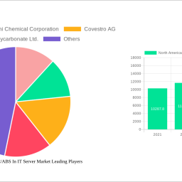 north-america-pc-and-pc-abs-in-it-server-market-insightful-analysis-trends-competitor-dynamics-and-opportunities-2025-2033