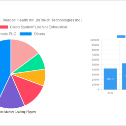 telemedicine-market-2025-to-grow-at-1388-cagr-with-17244-million-market-size-analysis-and-forecasts-2033