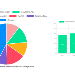 asia-pacific-plastics-in-consumer-electronics-market-2025-2033-overview-trends-competitor-dynamics-and-opportunities