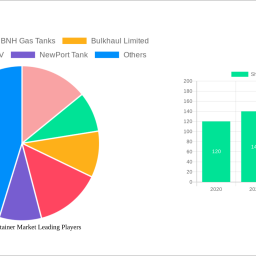 shipping-container-market-2025-2033-trends-unveiling-growth-opportunities-and-competitor-dynamics