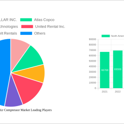 north-america-rental-air-compressor-market-navigating-dynamics-comprehensive-analysis-and-forecasts-2025-2033