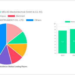 medical-washer-disinfector-market-decade-long-trends-analysis-and-forecast-2025-2033