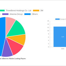 europe-cyanoacrylate-adhesives-market-2025-2033-trends-and-competitor-dynamics-unlocking-growth-opportunities
