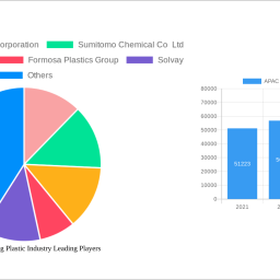 apac-engineering-plastic-industry-decade-long-trends-analysis-and-forecast-2025-2033
