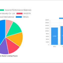 adiponitrile-market-2025-2033-market-analysis-trends-dynamics-and-growth-opportunities