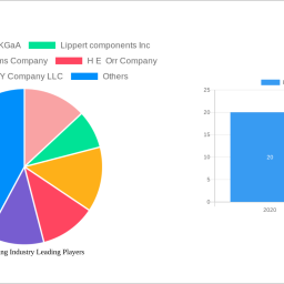 electrocoating-industry-unlocking-growth-potential-analysis-and-forecasts-2025-2033